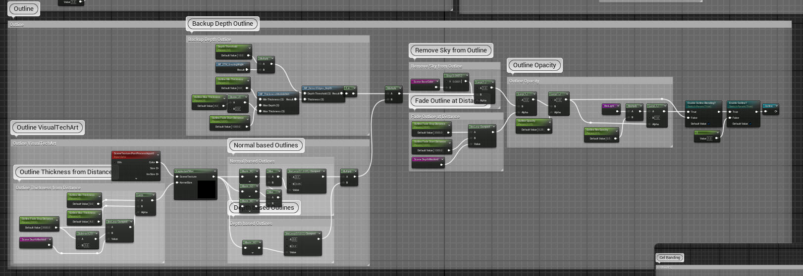 Outline is built using code from the "VisualTechArt" Discord, with a backup depth outline to maintain thickness, opacity for blending color, and normals compatibility.