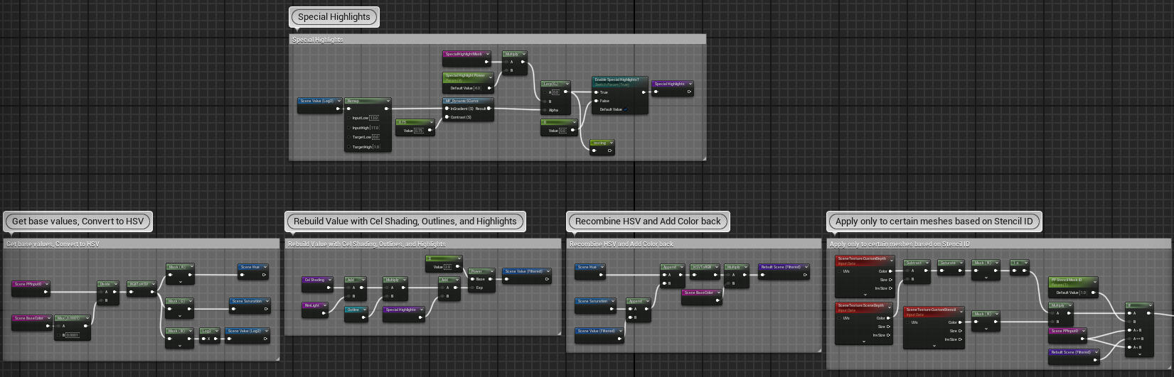 By separating the base values into HSV, each aspect is adjust separately to create the cel banding, shadow effects, and rim lighting, then recombined. The rebuilt frame is then only applied to meshes based on the Stencil ID