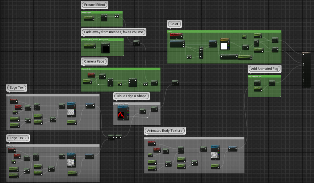 overall view of the material displaying both animated edges and body to the clouds, a fake volume effect using fresnel and distance, and color affected by the atmosphere
