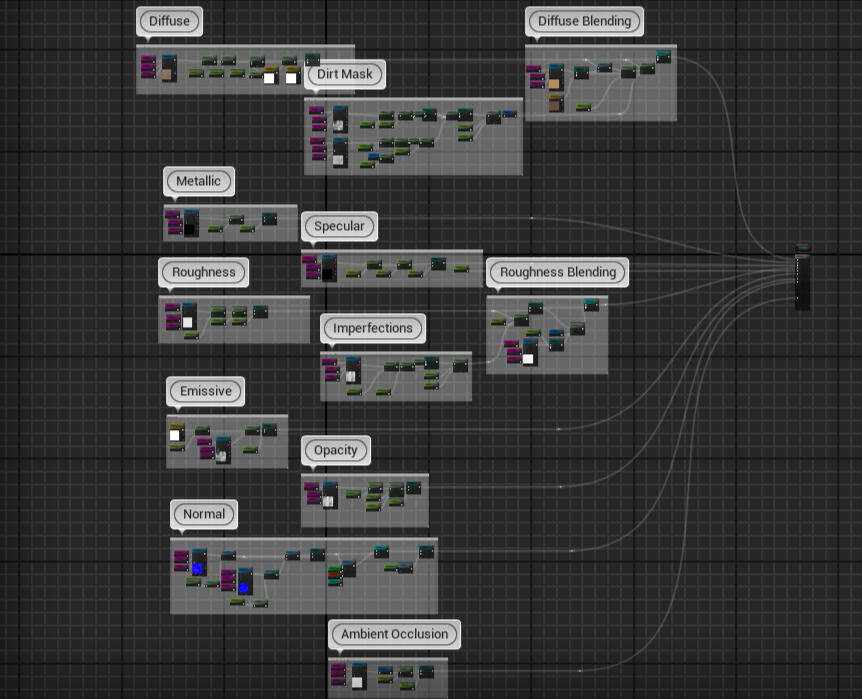 overall view of the master material and all compatible textures and features