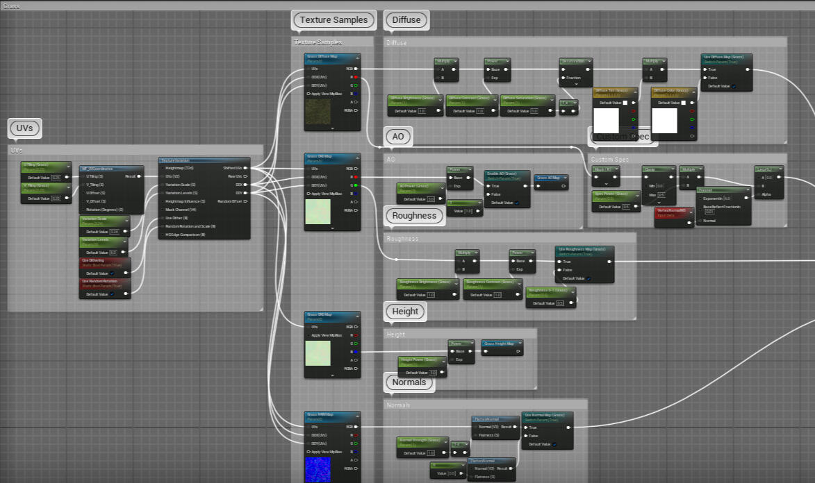general setup for each desired layer with standard input textures