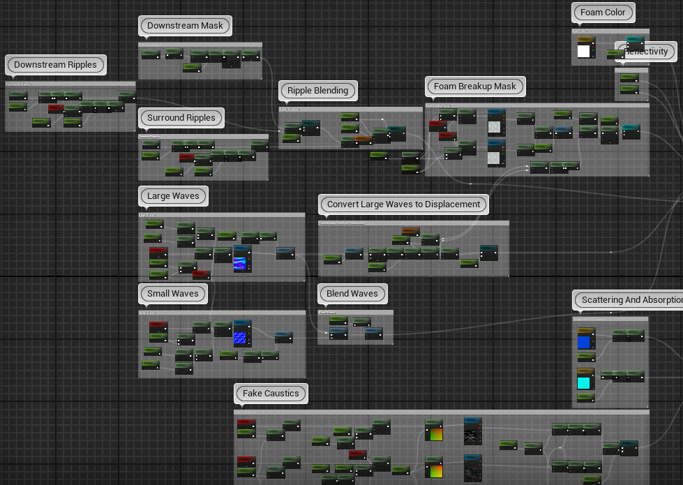 Overall view of the material setup