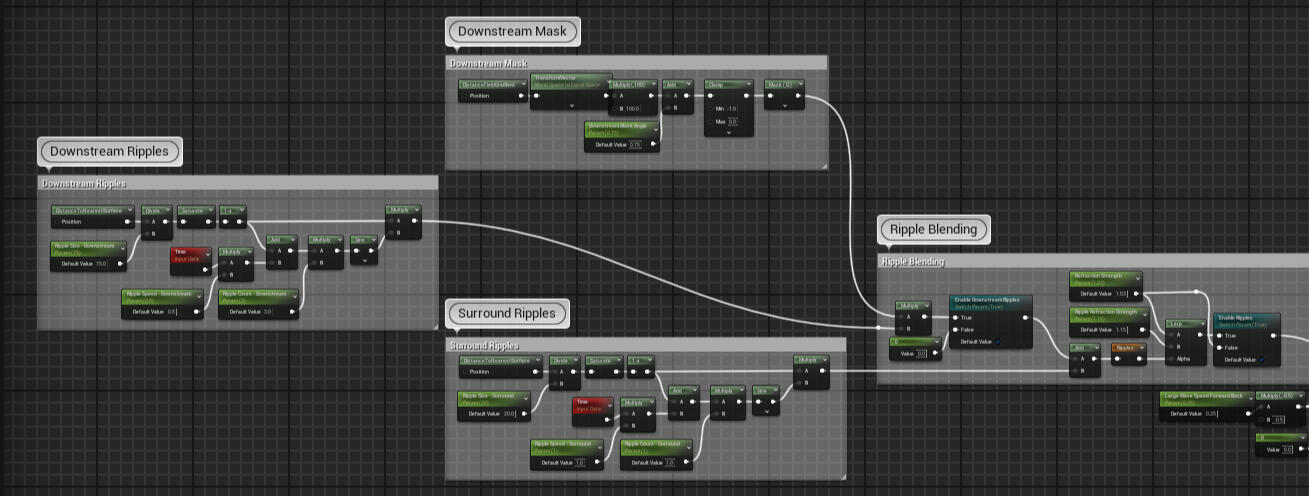 The ripples are built off of nearby objects intersecting with the water mesh. using multiple flow maps, different effects can be created alongside the variable controls